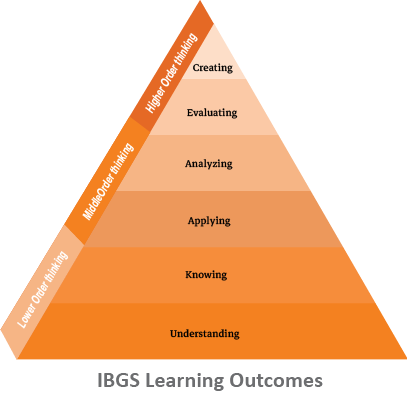 learning-outcomes